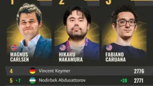 Nodirbek Abdusattorov shaxmatda dunyoning top-5 ligiga kirdi