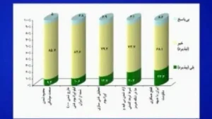 Население Ирана решительно отвергло предложение об ограничении ракетной программы