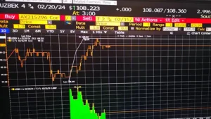 Узбекистан зафиксировал исторический результат на международном финансовом рынке