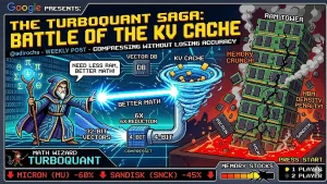 Google sun'iy intellekt uchun yangi xotira texnologiyasini taqdim etdi