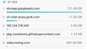 Ilon Maskning xAI company deletes users' private data