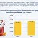 O‘zbekistonda sharbat ishlab chiqarish 41,3 ming tonnaga yetdi
