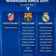 Differences in coaching policies are observed in Spanish clubs